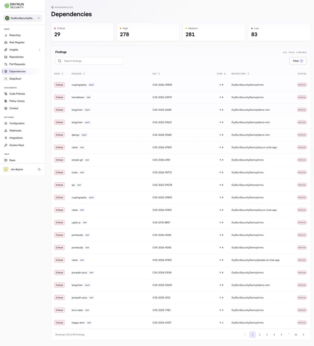 Dependencies page showing SCA findings by severity, package, and CVE